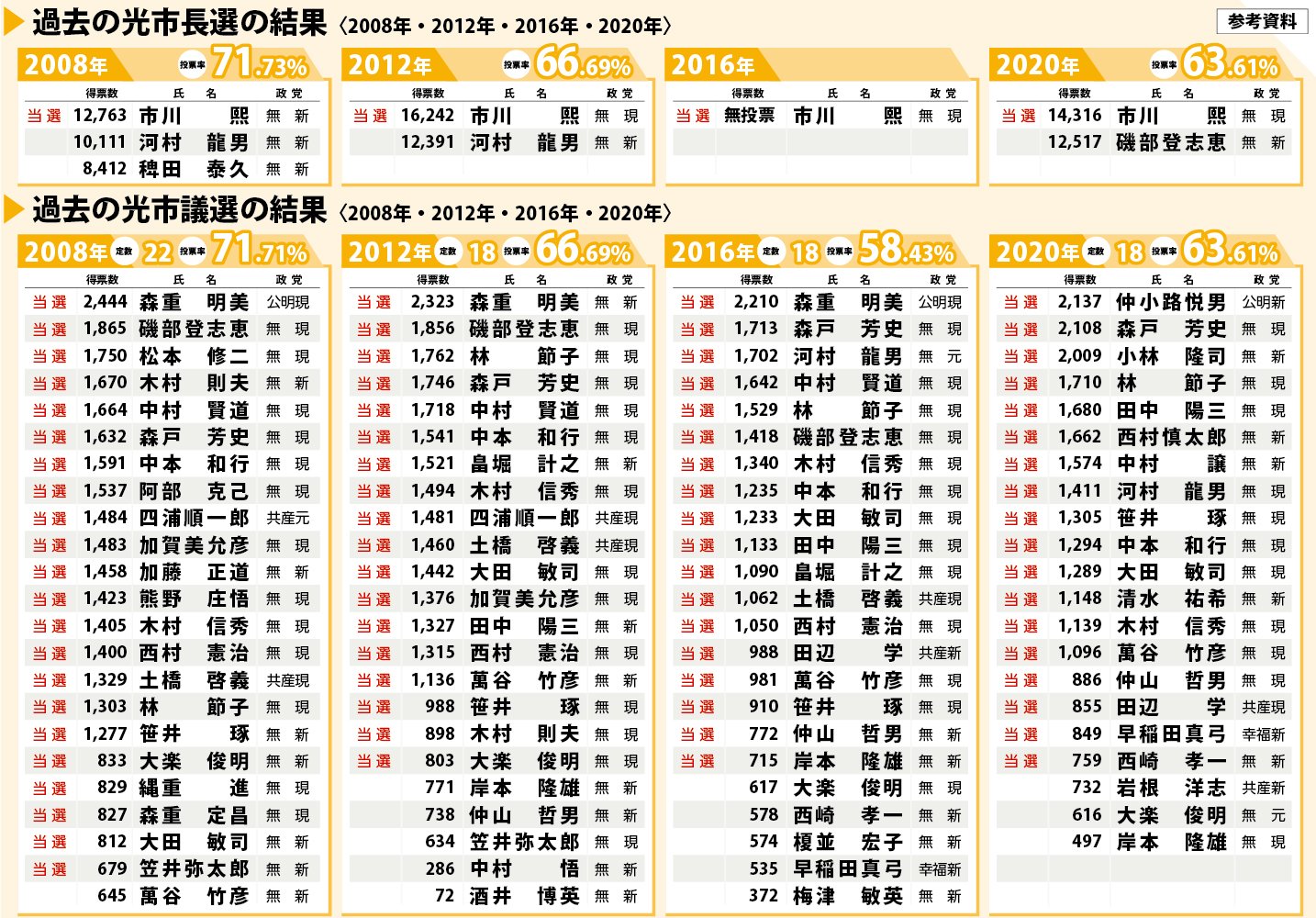 光選挙資料.jpg