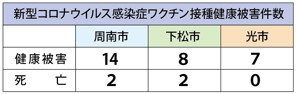 新型コロナ予防接種被害表.jpg