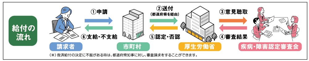新型コロナ予防接種被害図.jpg