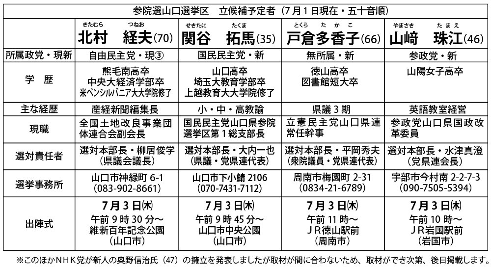 参院選あす公示表.jpg