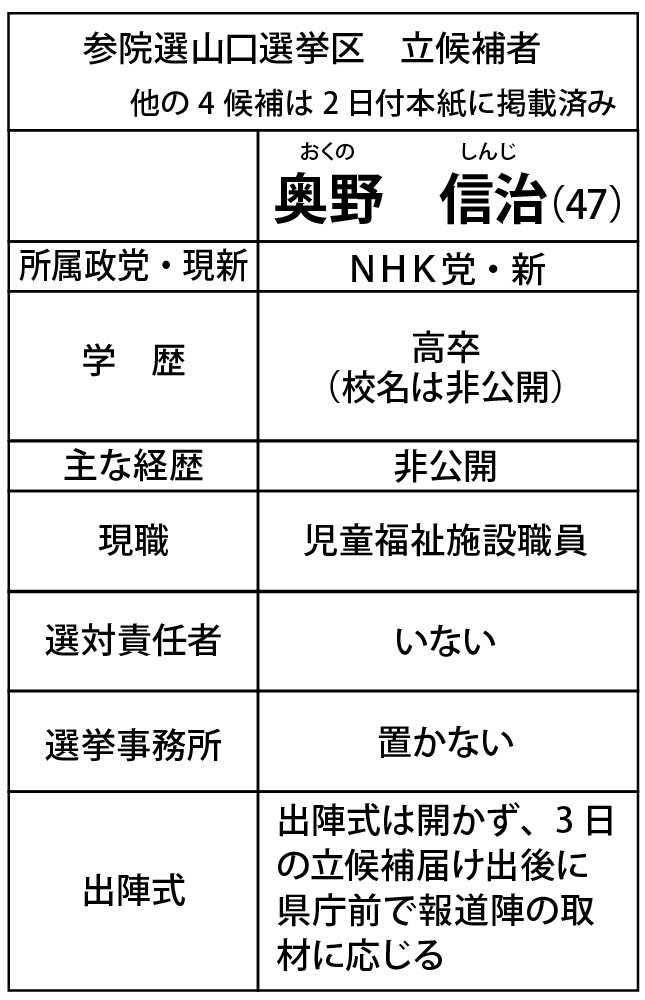 ＮＨＫ党奥野出馬表.jpg