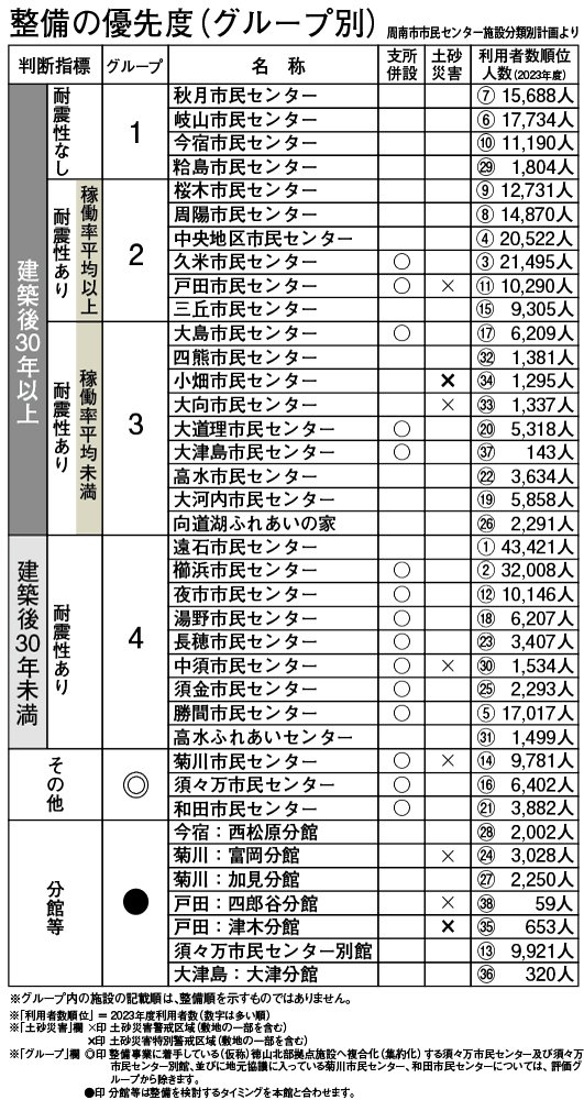 久米市民センター建て替え要望書表.jpg