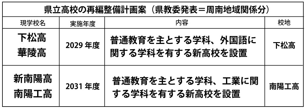 県立高校再編計画表.jpg