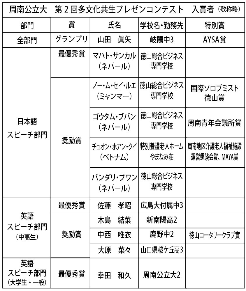 多文化共生コンテスト表.jpg