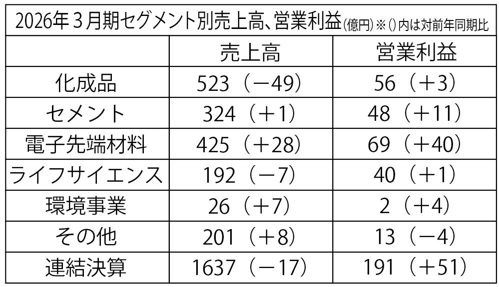 決算トクヤマ表.jpg