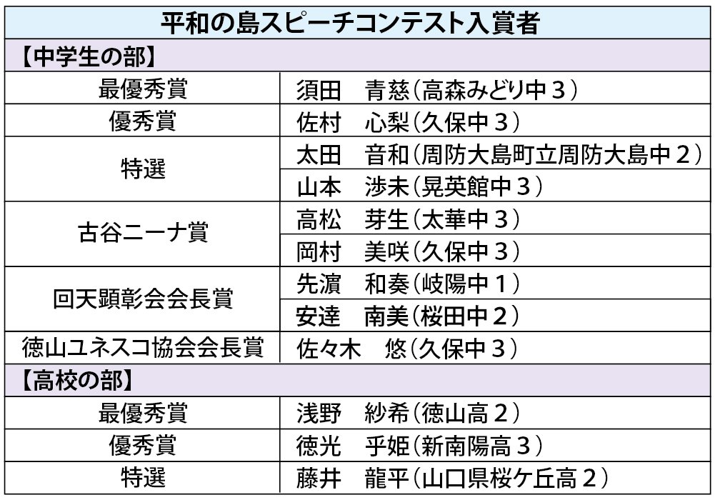平和のスピーチ表.jpg