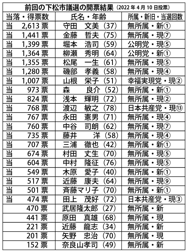 下松市議選表2.jpg