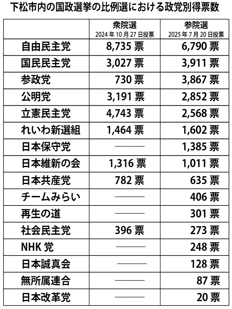下松市議選表1.jpg