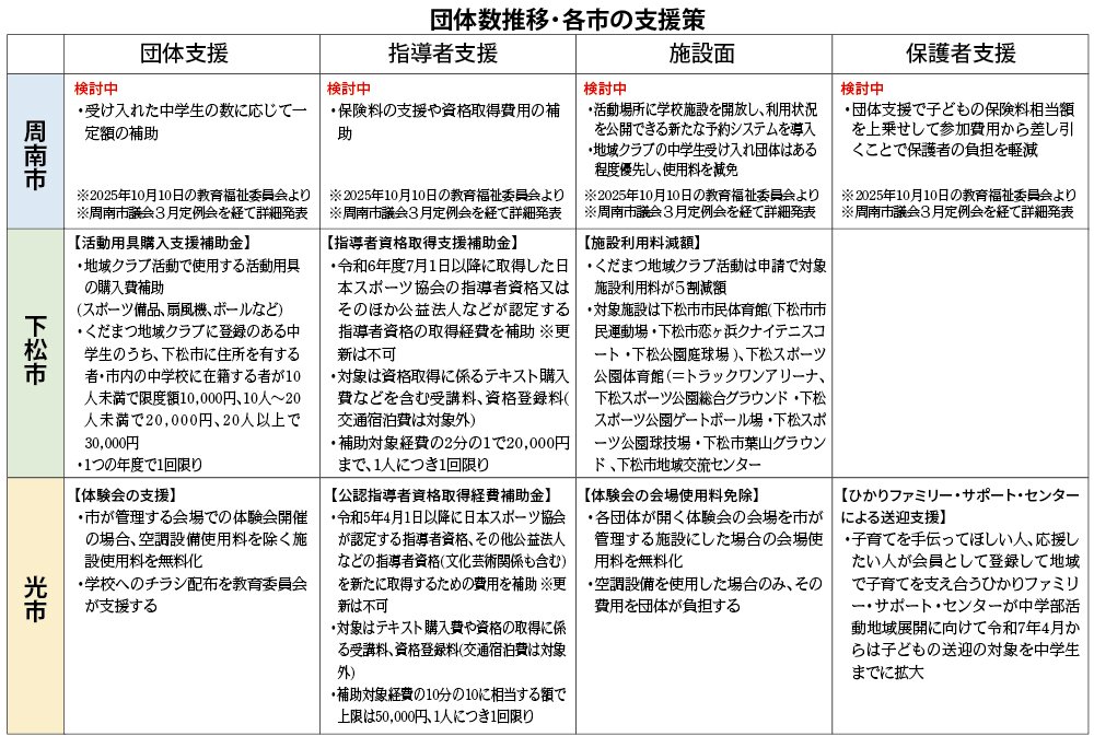 地域展開の各市支援策表1.jpg