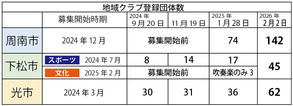 地域展開の各市支援策表2.jpg