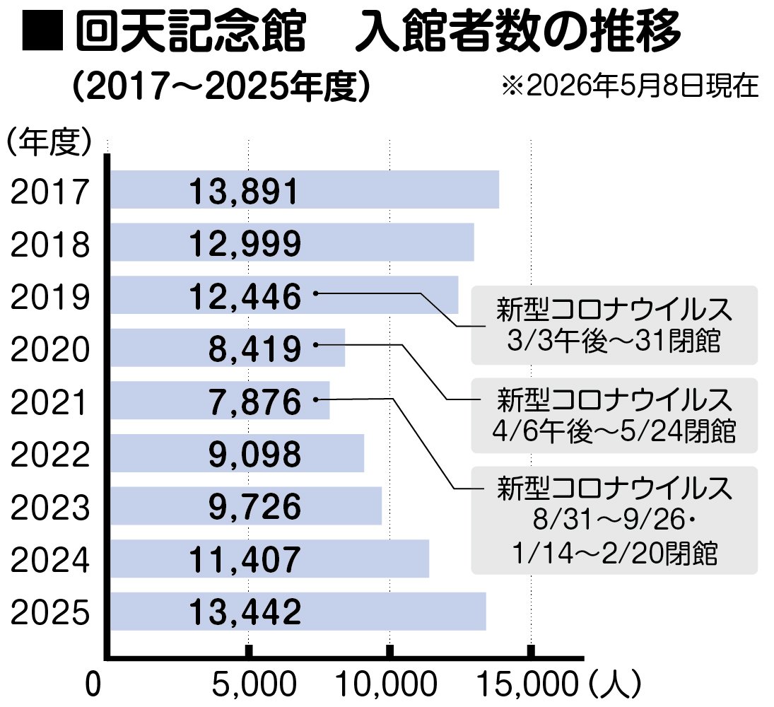 回天表.jpg