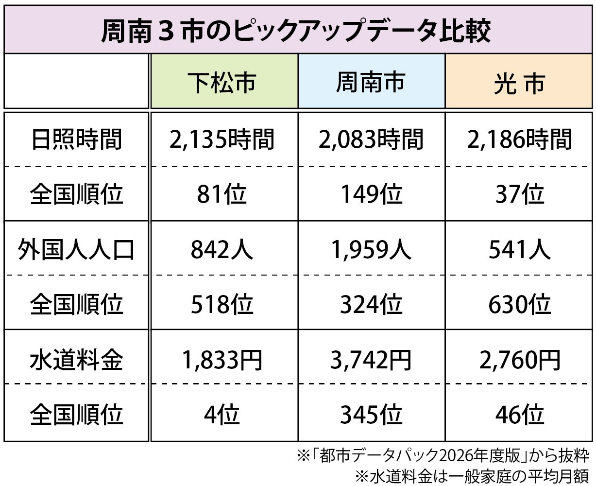 住みよさランキング表3.jpg