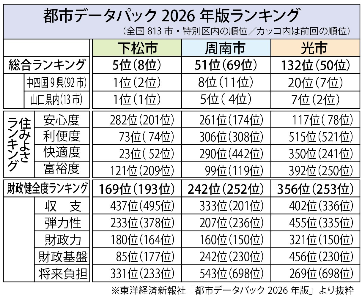 住みよさランキング表2.jpg