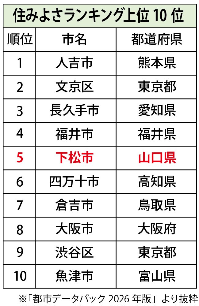 住みよさランキング表1.jpg