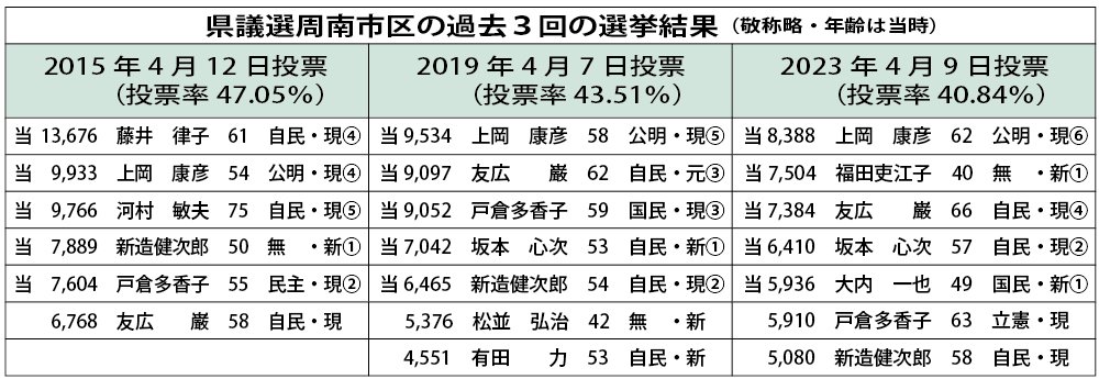 県議会定数維持表.jpg