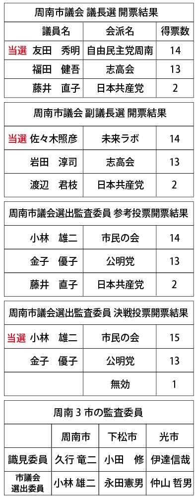 周南市議会人事表.jpg