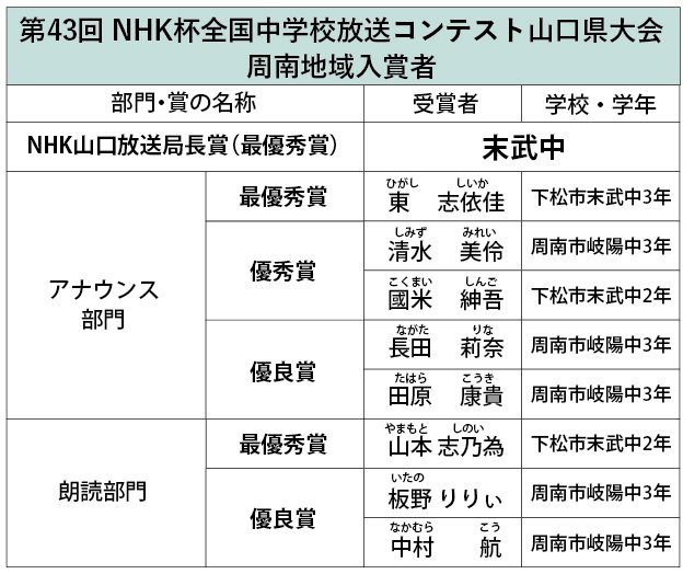 NHK表.jpg