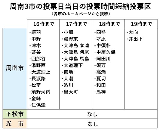 投票時間表.jpg