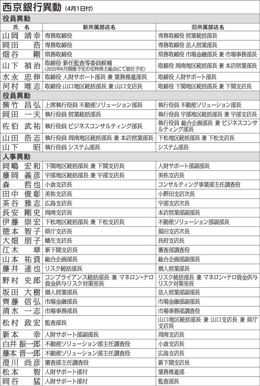 20250401西京銀行異動.jpg